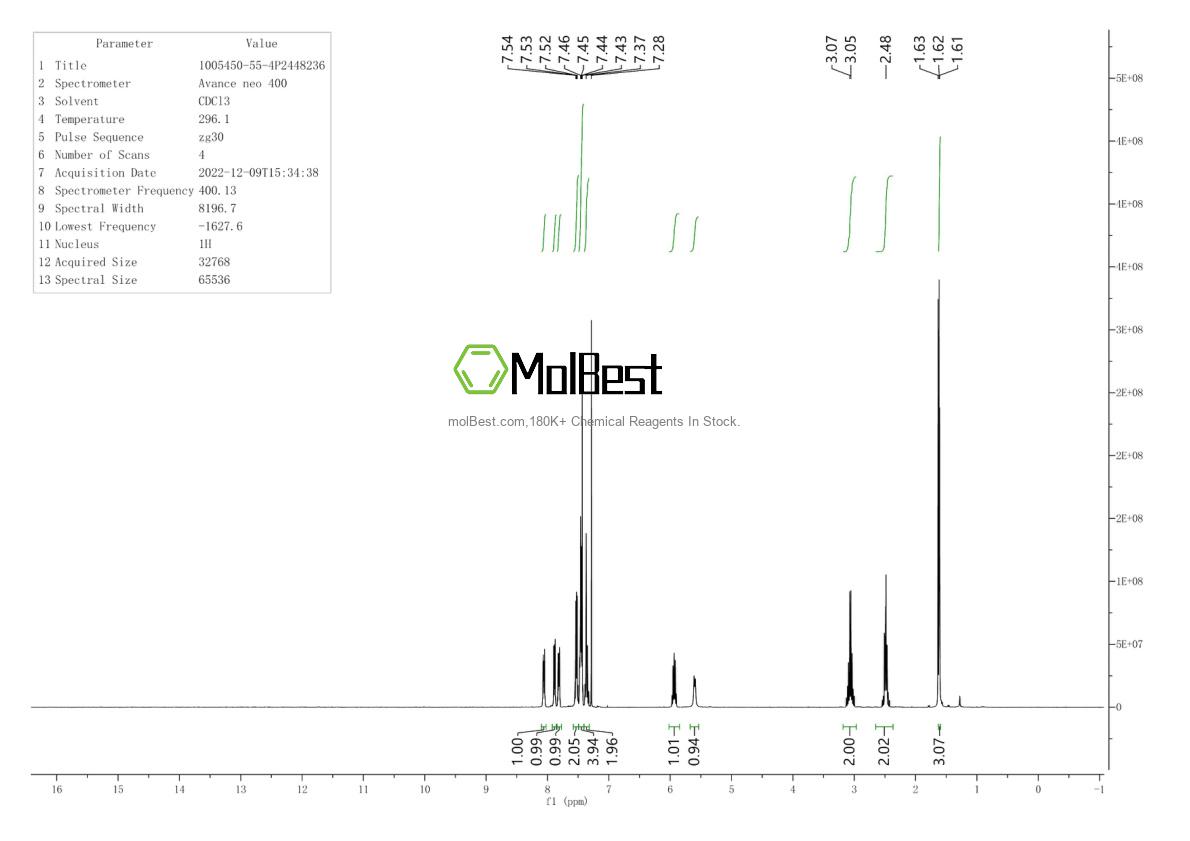 Physical sample testing spectrum (NMR) of 1005450-55-4