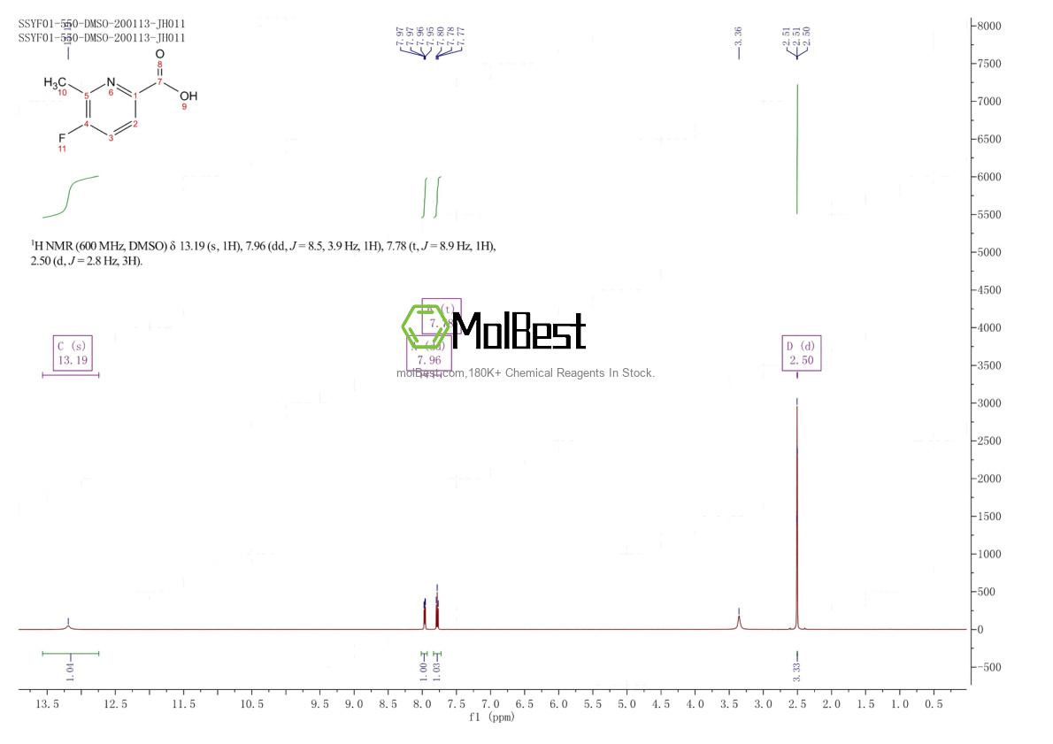 Physical sample testing spectrum (NMR) of 1005474-88-3