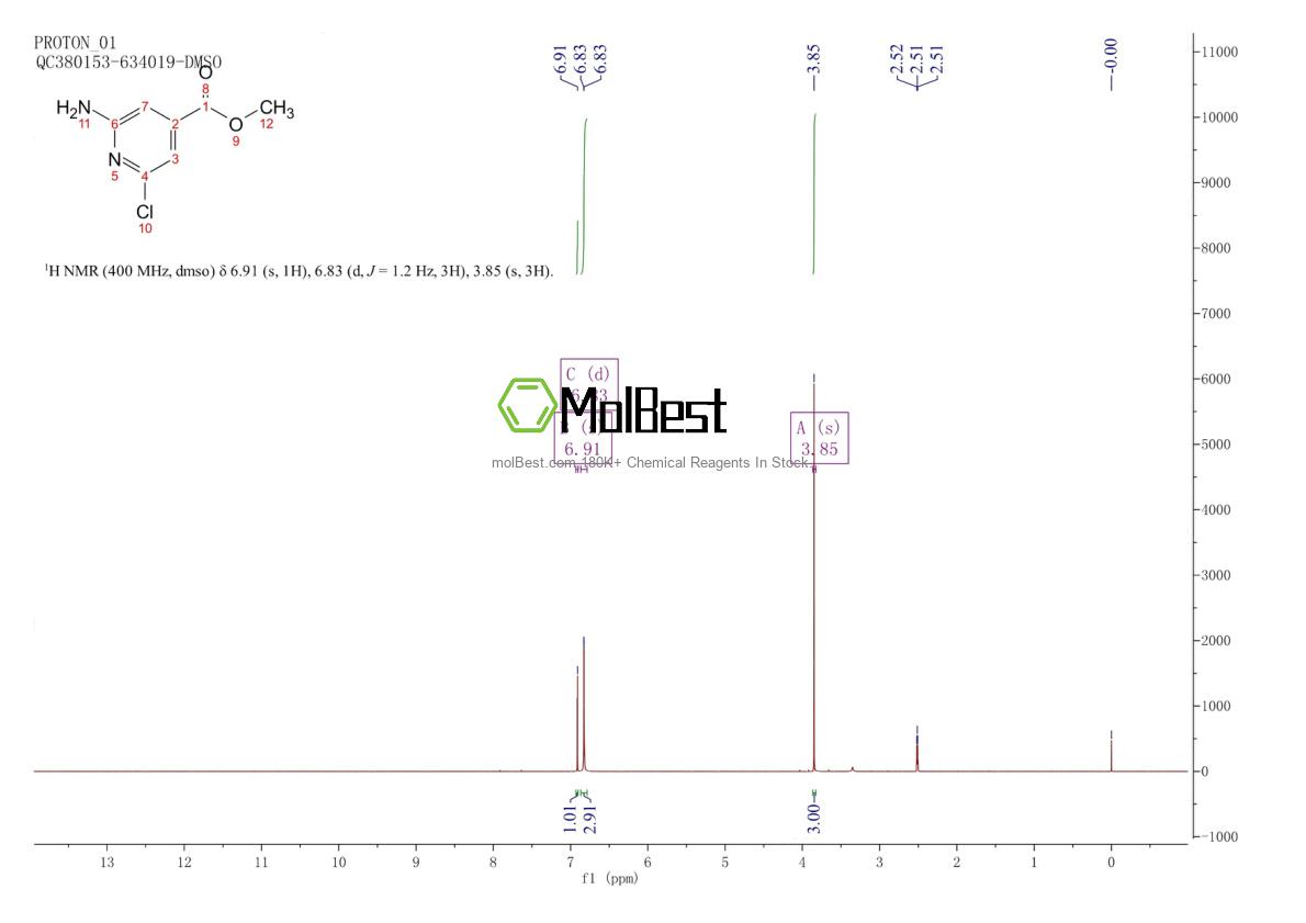 Physical sample testing spectrum (NMR) of 1005508-80-4