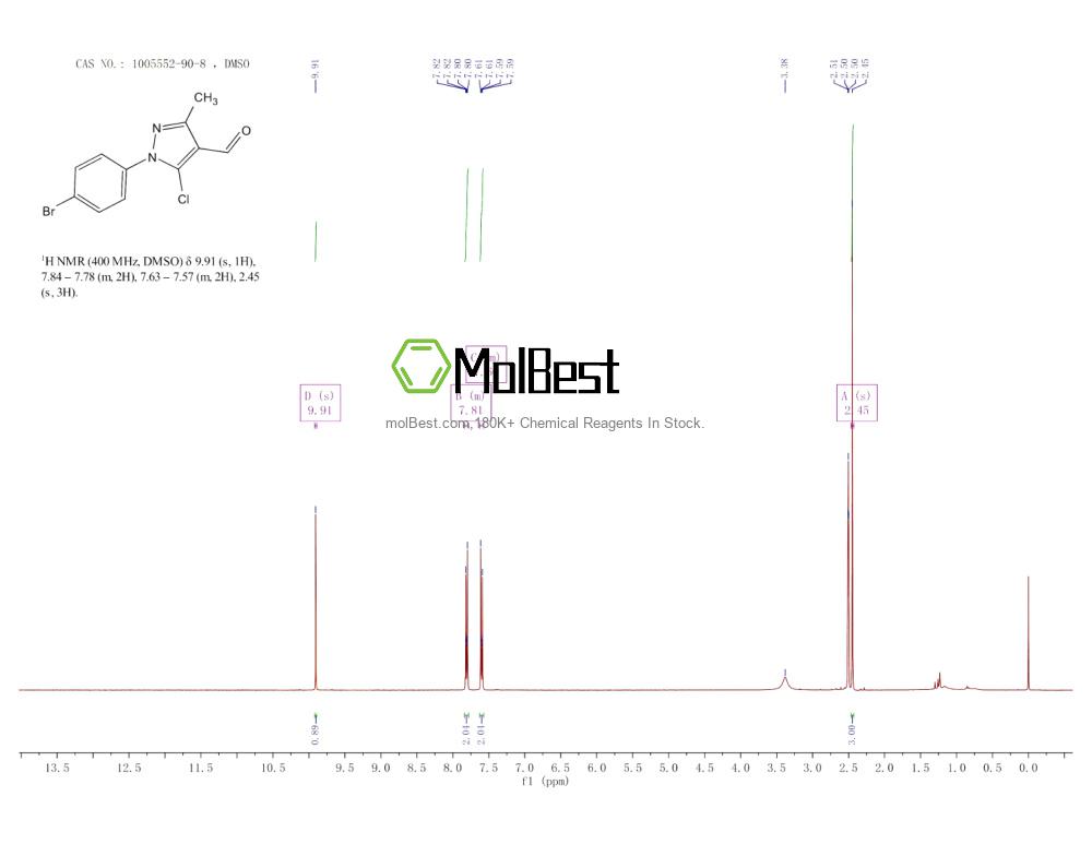 Physical sample testing spectrum (NMR) of 1005552-90-8