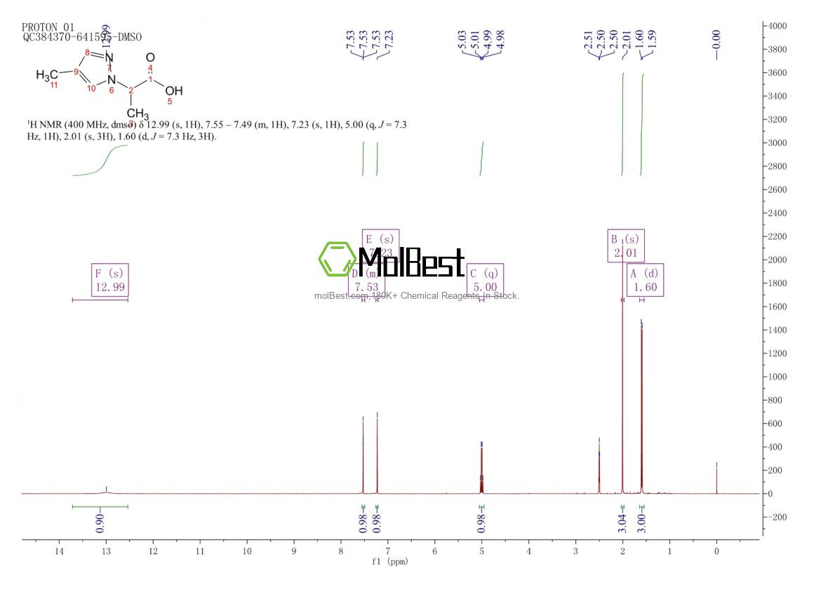 Physical sample testing spectrum (NMR) of 1005582-20-6