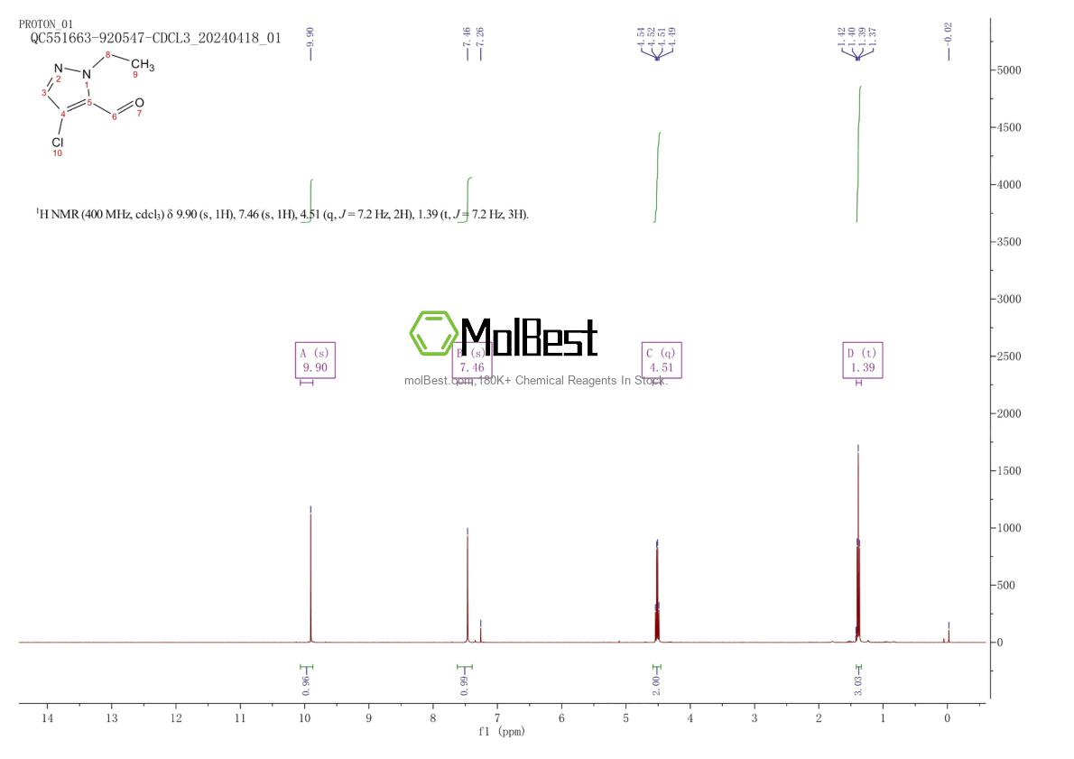 Physical sample testing spectrum (NMR) of 1005609-70-0