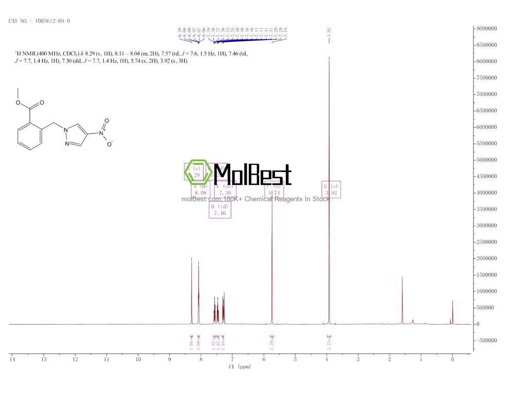 Physical sample testing spectrum (NMR) of 1005612-69-0