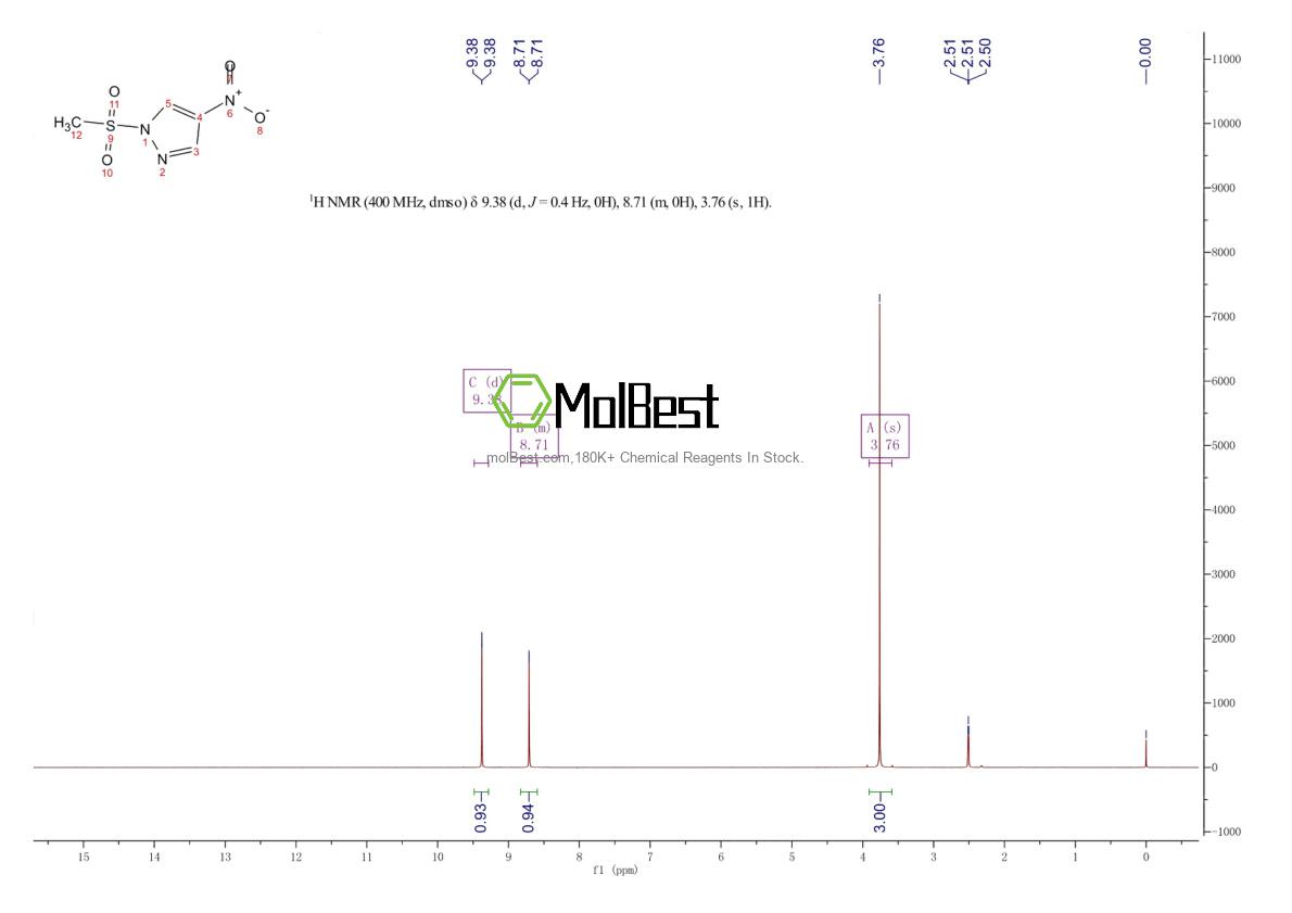 Physical sample testing spectrum (NMR) of 1005640-95-8