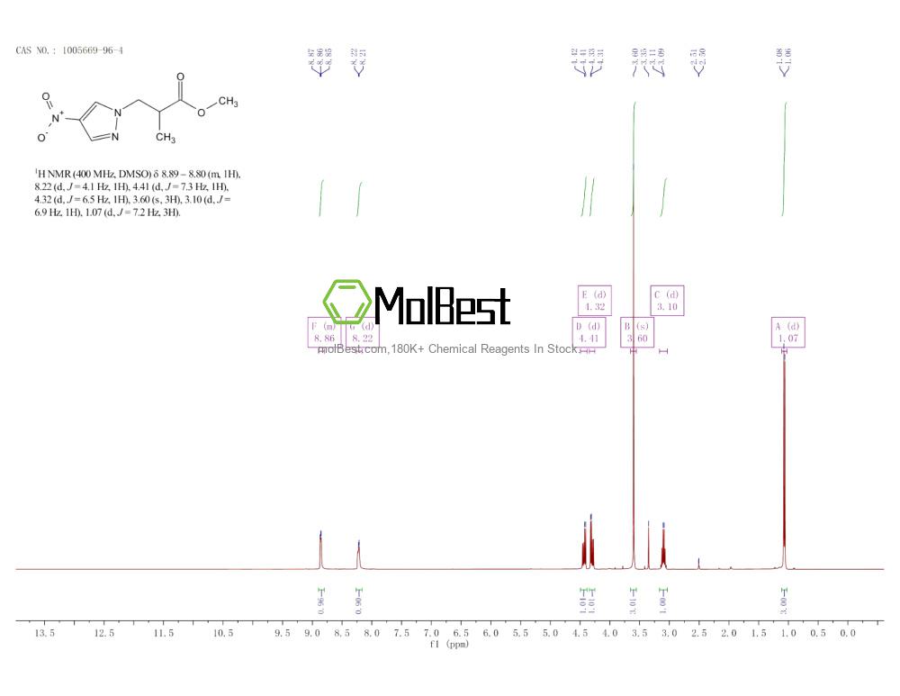 Physical sample testing spectrum (NMR) of 1005669-96-4