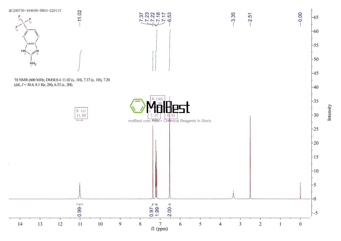 Physical sample testing spectrum (NMR) of 10057-46-2