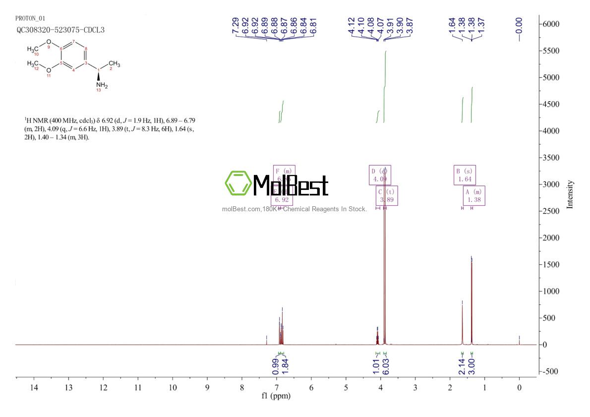 Physical sample testing spectrum (NMR) of 100570-24-9