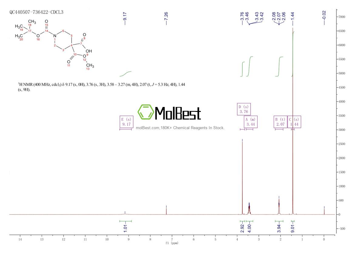 Physical sample testing spectrum (NMR) of 1005738-45-3