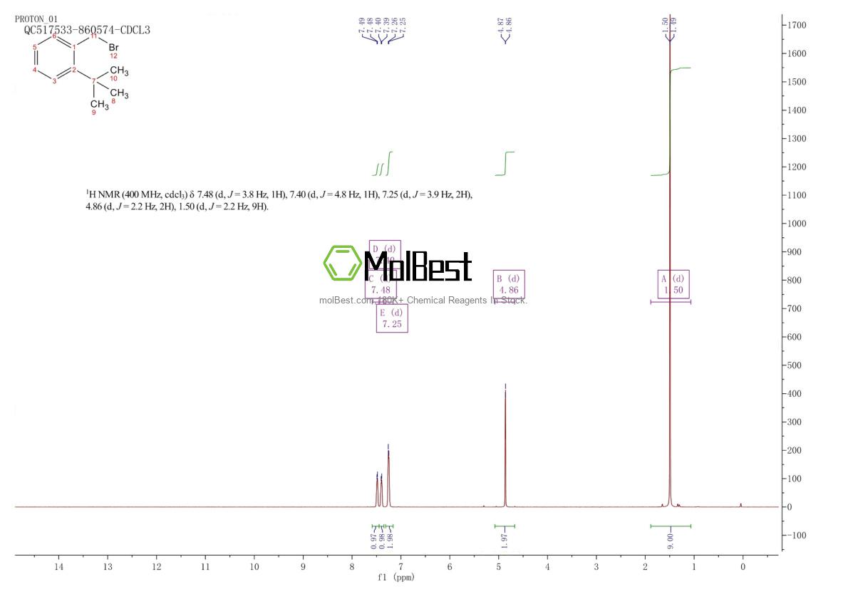 Physical sample testing spectrum (NMR) of 1005751-00-7