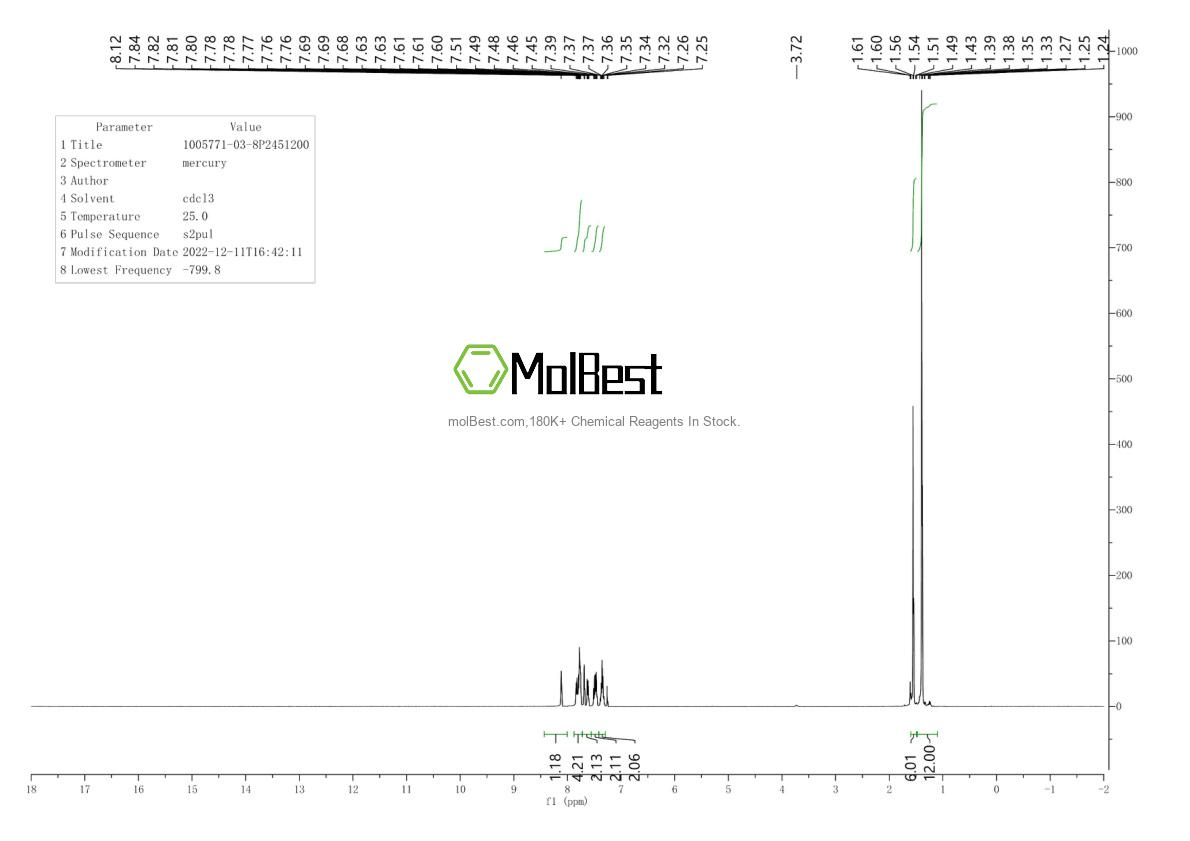 Physical sample testing spectrum (NMR) of 1005771-03-8