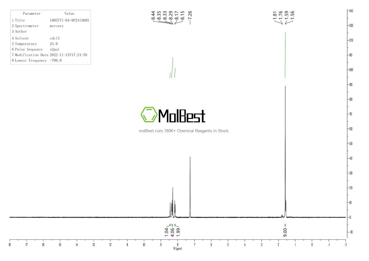Physical sample testing spectrum (NMR) of 1005771-04-9