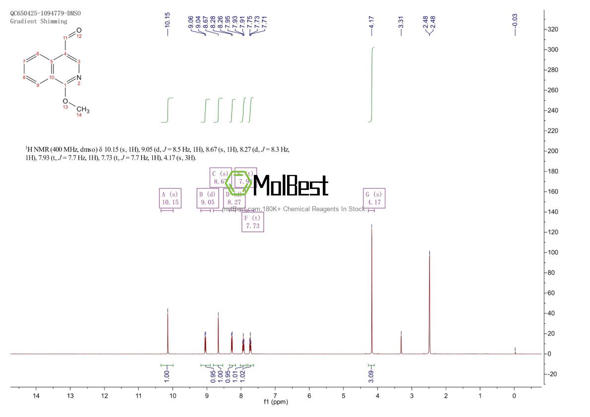 Physical sample testing spectrum (NMR) of 1005772-69-9