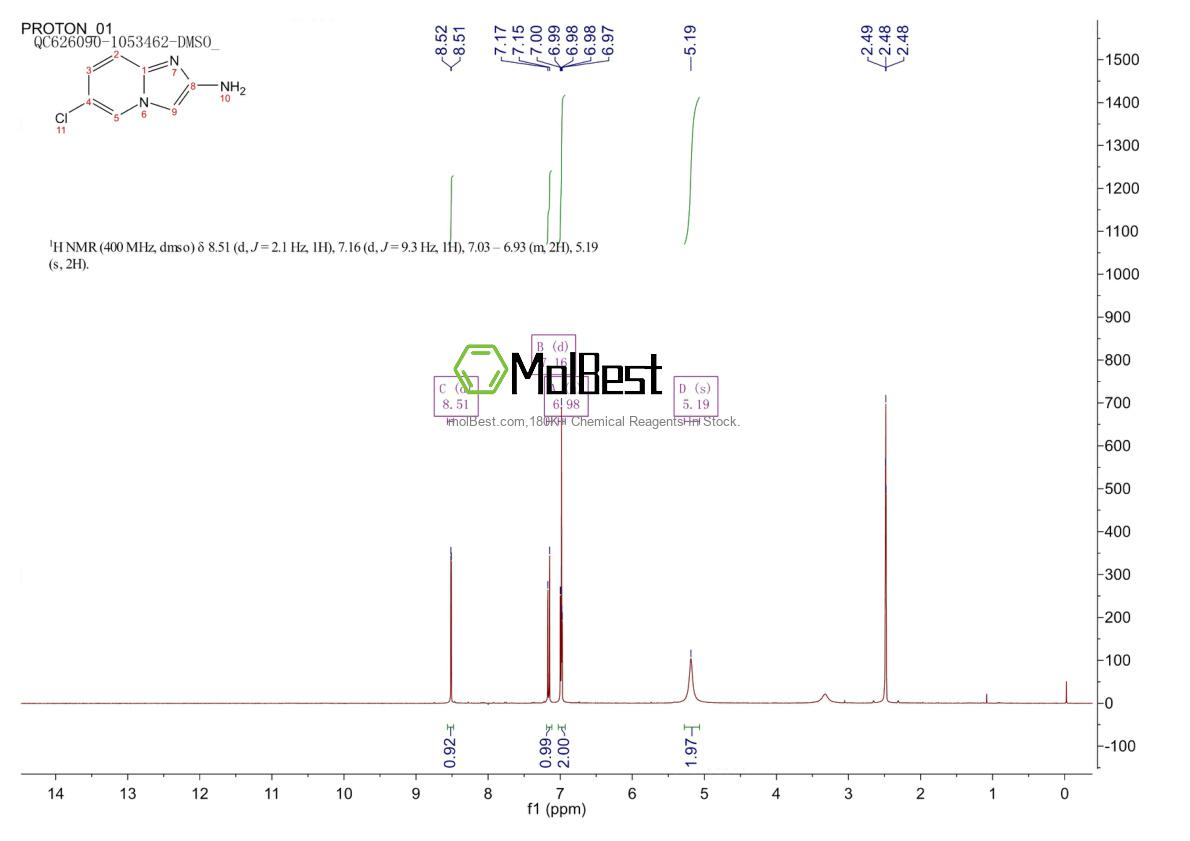 Physical sample testing spectrum (NMR) of 1005785-45-4