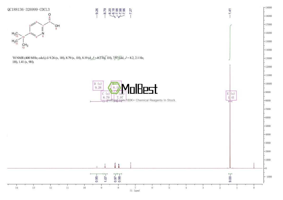 Physical sample testing spectrum (NMR) of 1005785-85-2