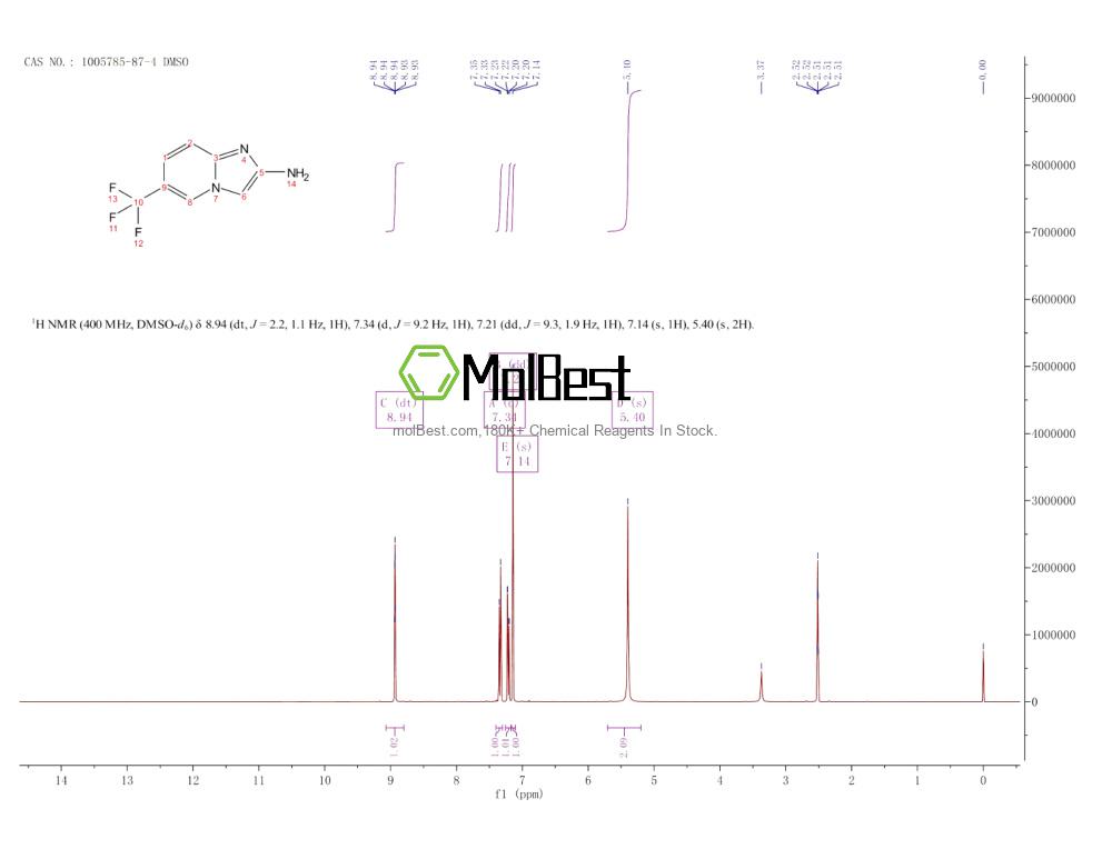 Physical sample testing spectrum (NMR) of 1005785-87-4