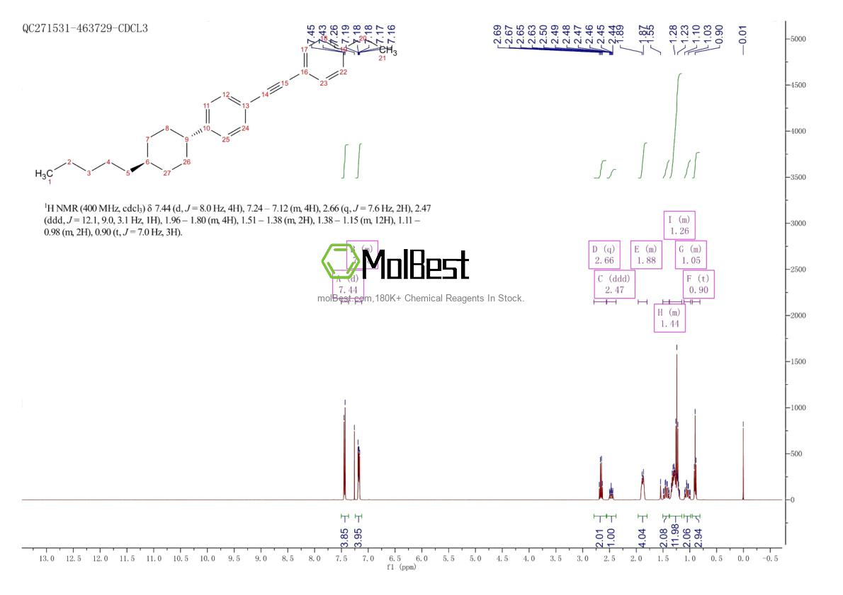 Physical sample testing spectrum (NMR) of 100582-74-9