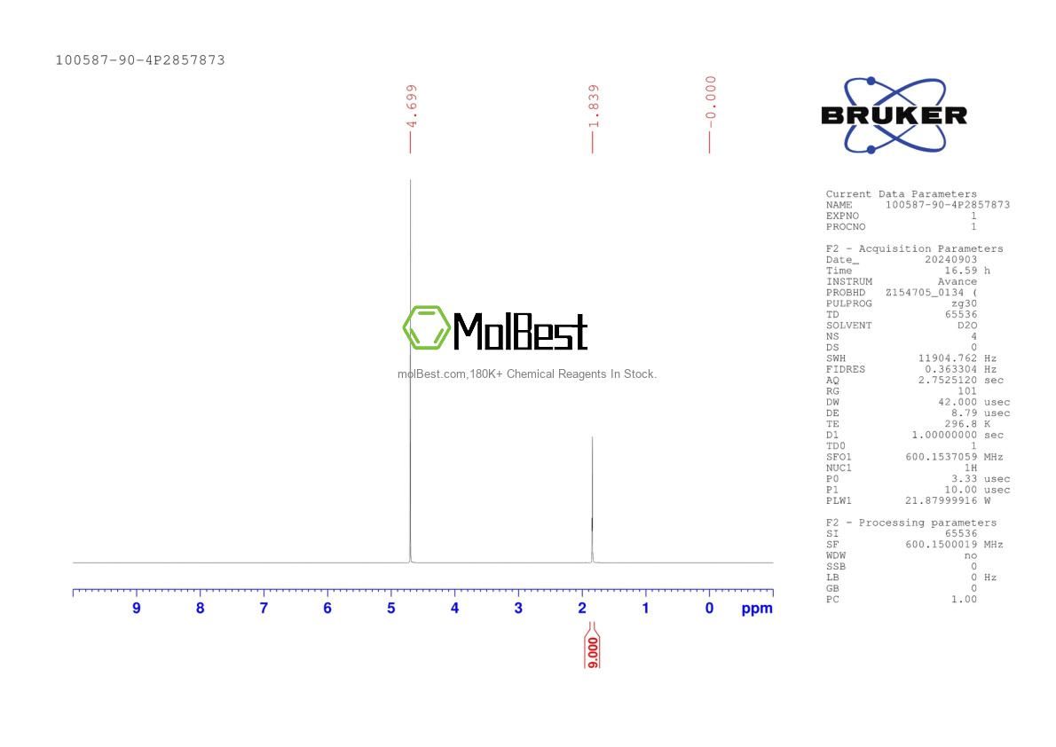 Physical sample testing spectrum (NMR) of 100587-90-4