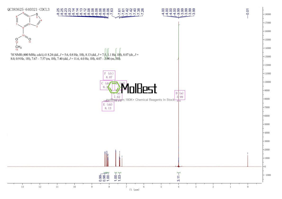 Physical sample testing spectrum (NMR) of 100590-43-0