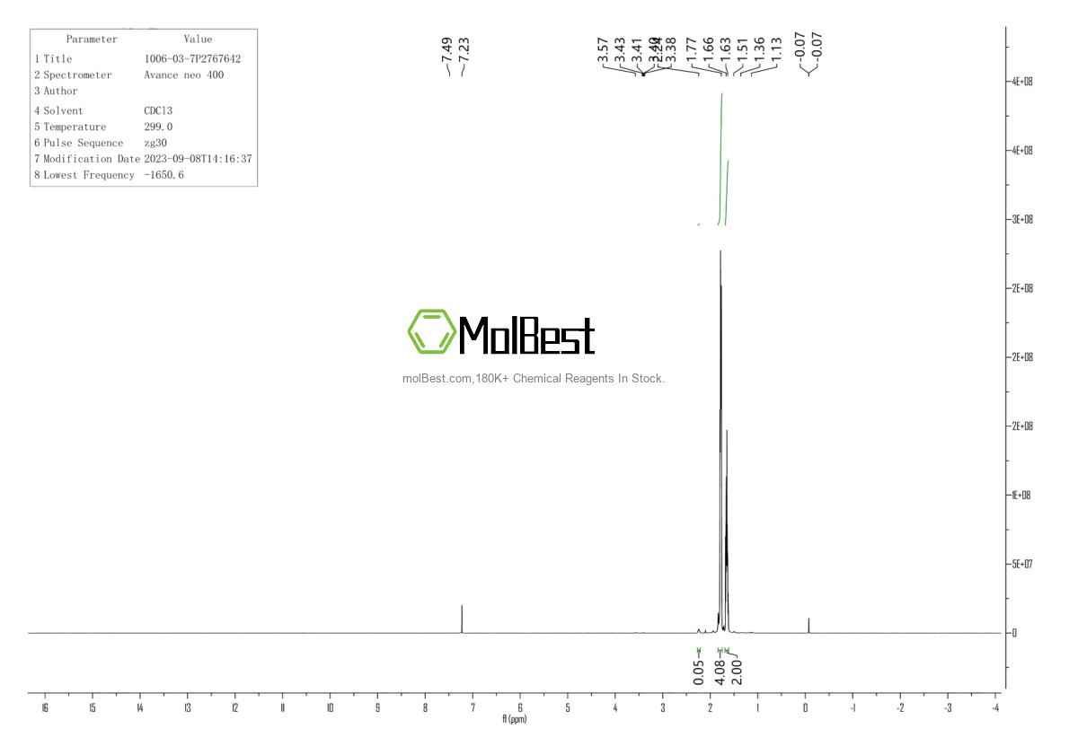 Physical sample testing spectrum (NMR) of 1006-03-7
