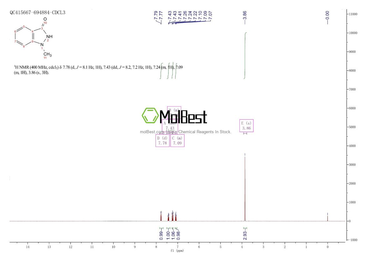 Physical sample testing spectrum (NMR) of 1006-19-5