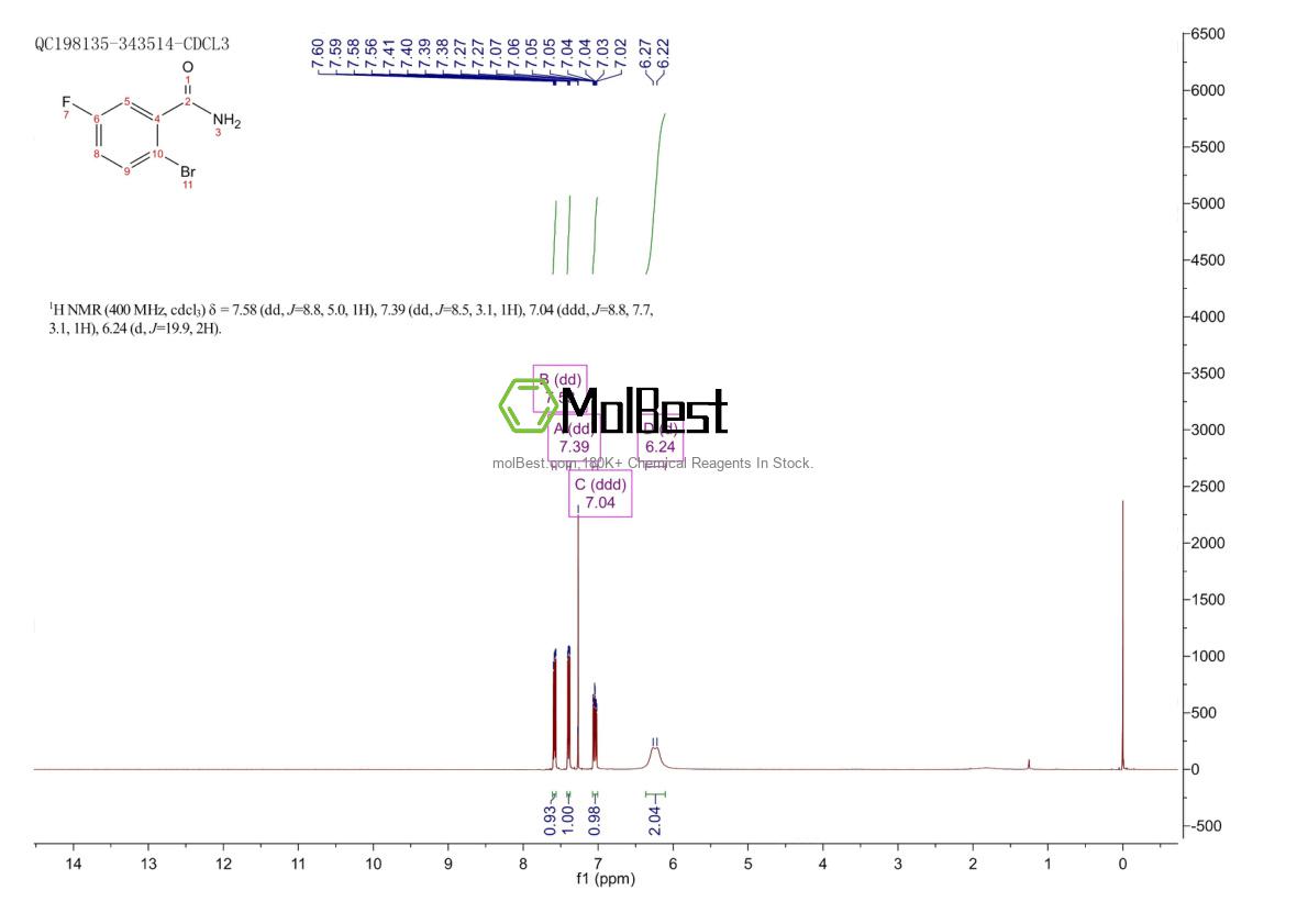 Physical sample testing spectrum (NMR) of 1006-34-4