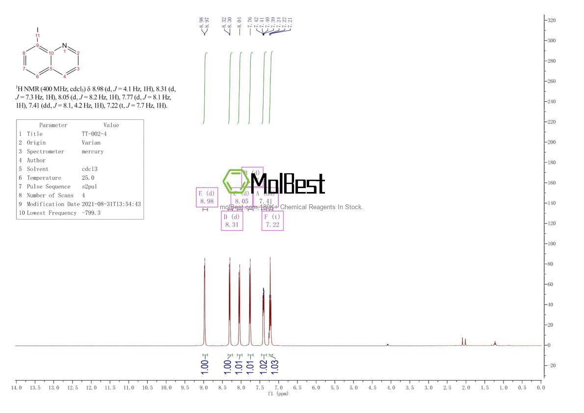 Physical sample testing spectrum (NMR) of 1006-47-9