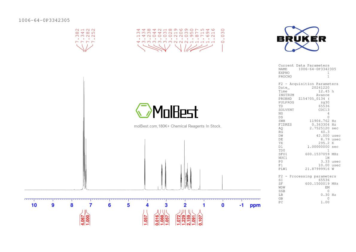 Physical sample testing spectrum (NMR) of 1006-64-0