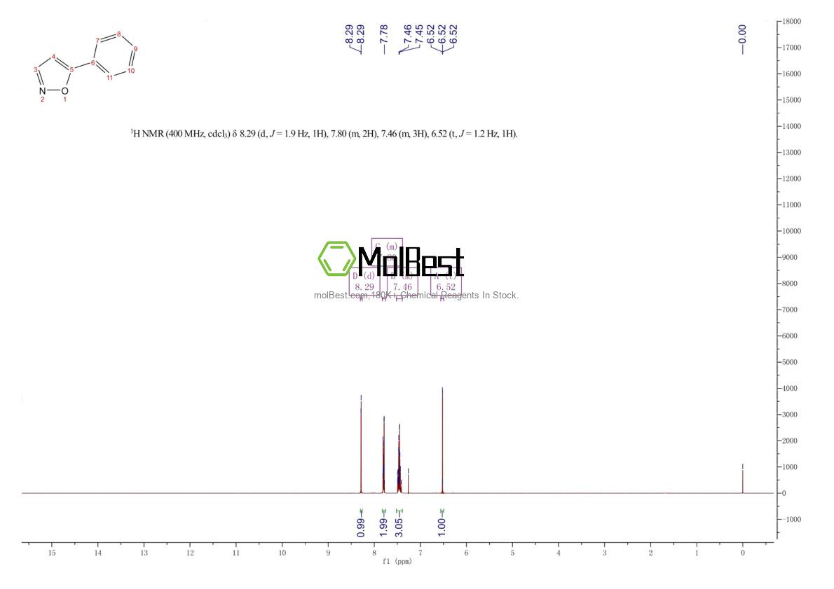Physical sample testing spectrum (NMR) of 1006-67-3