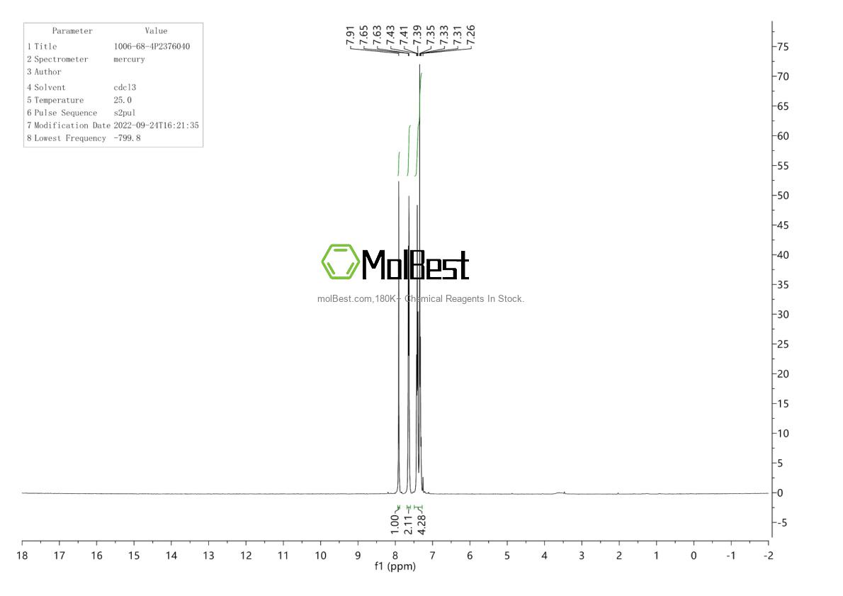 Physical sample testing spectrum (NMR) of 1006-68-4