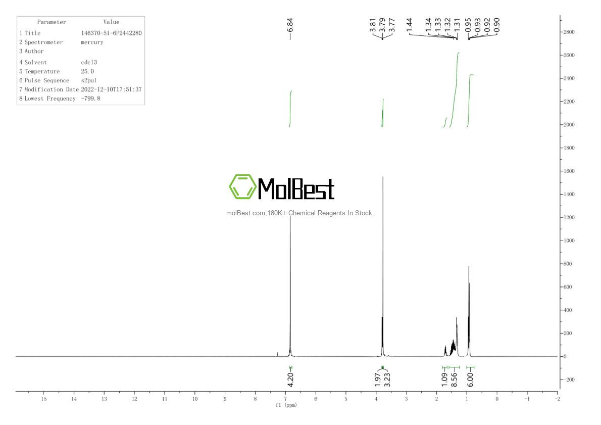Physical sample testing spectrum (NMR) of 1006-94-6