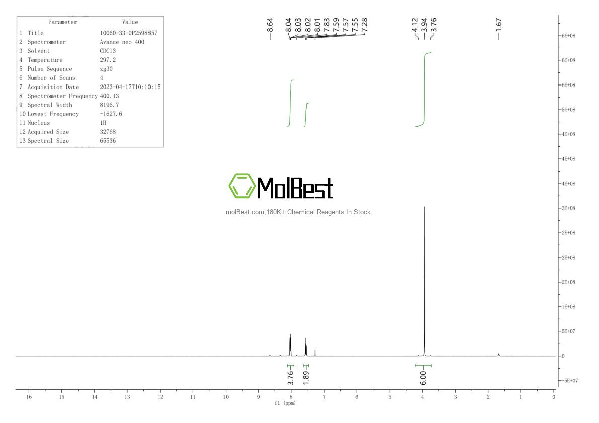 Physical sample testing spectrum (NMR) of 10060-33-0