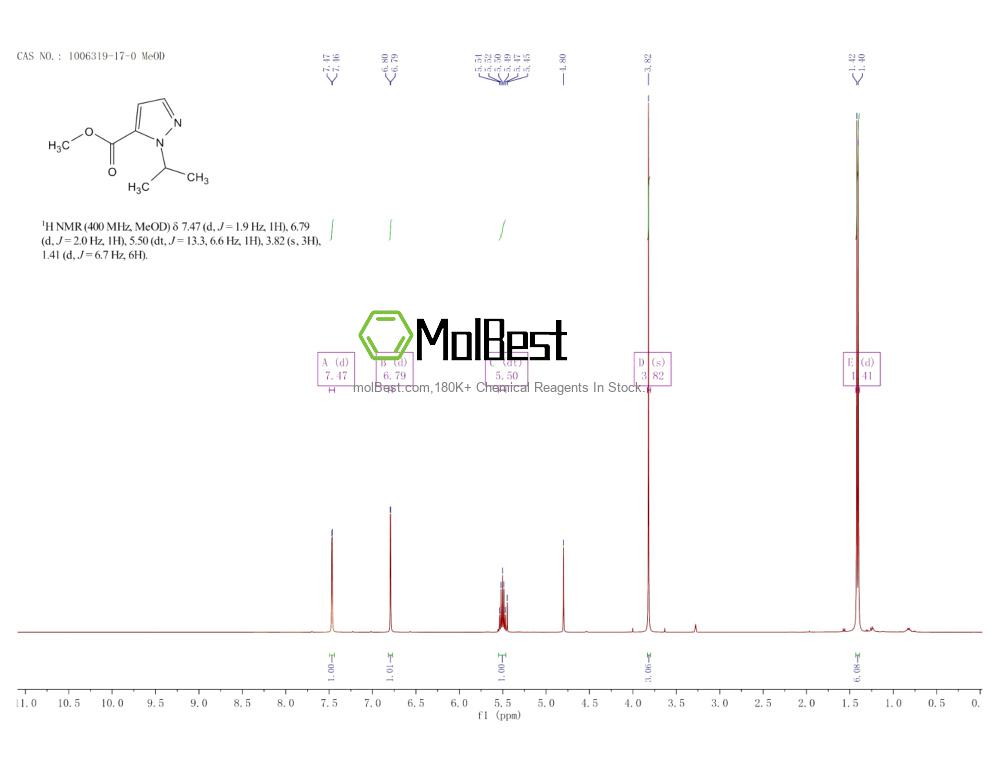 Physical sample testing spectrum (NMR) of 1006319-17-0