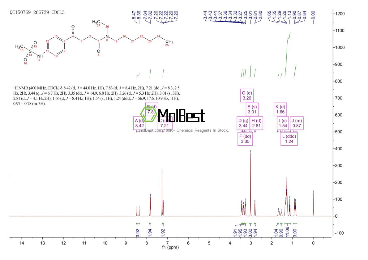 Physical sample testing spectrum (NMR) of 100632-58-4