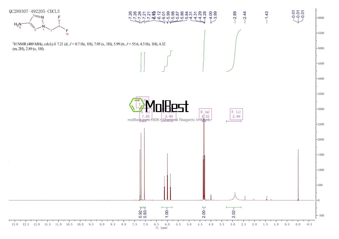 Physical sample testing spectrum (NMR) of 1006333-08-9