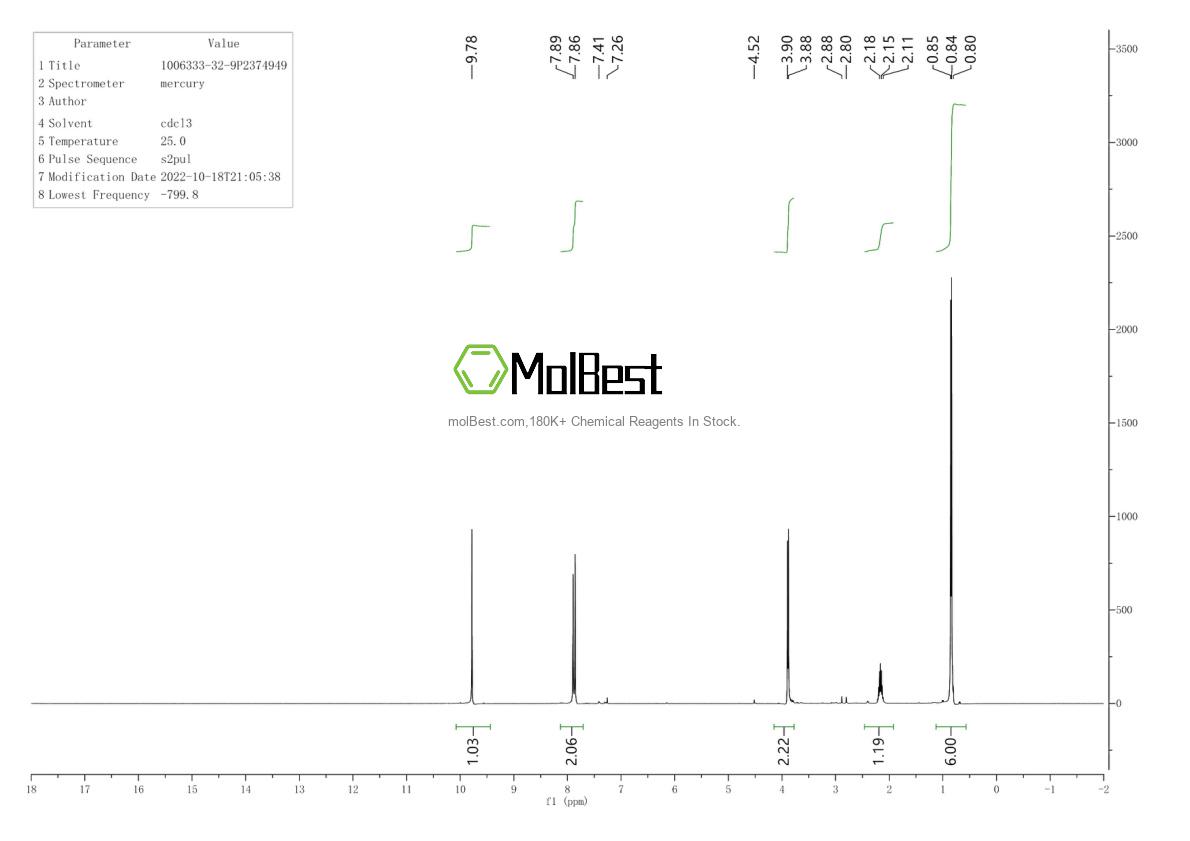 Physical sample testing spectrum (NMR) of 1006333-32-9