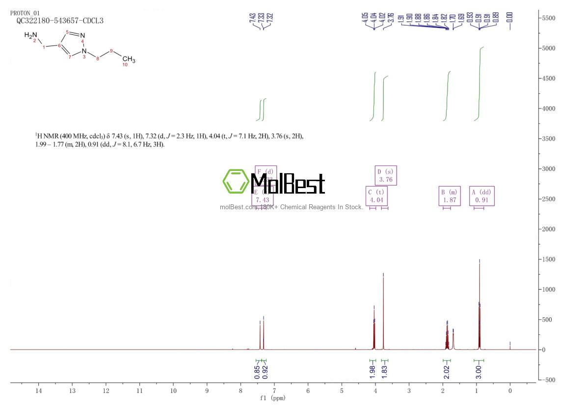 Physical sample testing spectrum (NMR) of 1006333-36-3
