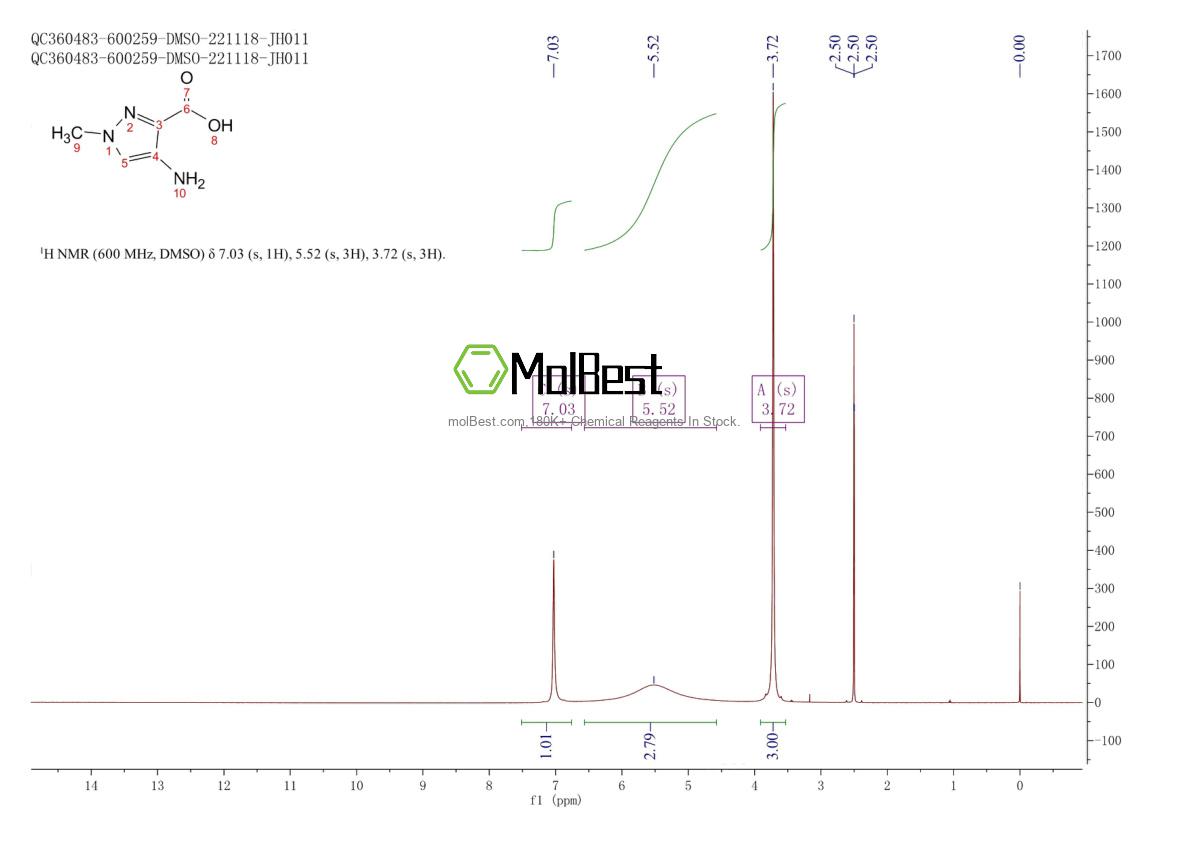 Physical sample testing spectrum (NMR) of 1006334-34-4
