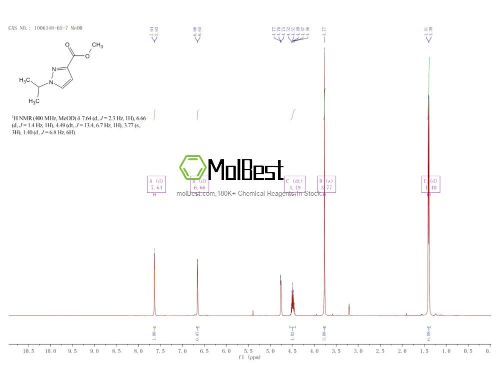 Physical sample testing spectrum (NMR) of 1006348-65-7