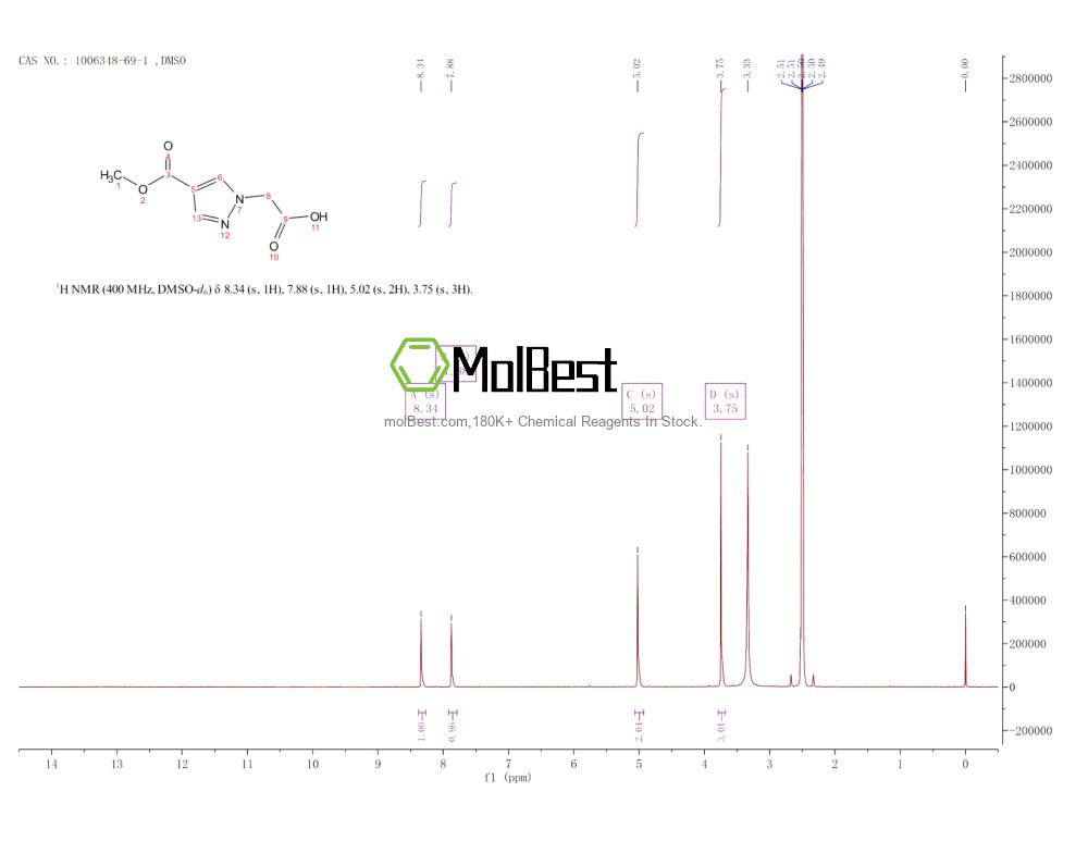 Physical sample testing spectrum (NMR) of 1006348-69-1