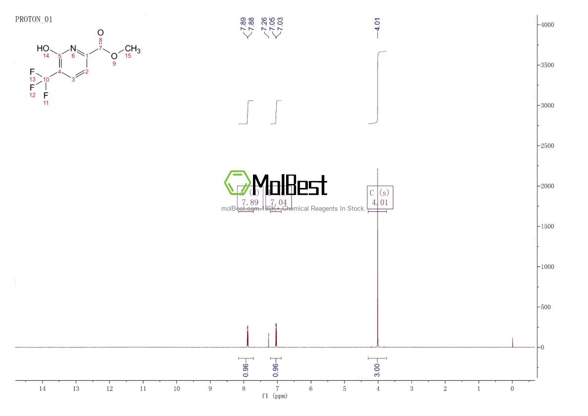 Physical sample testing spectrum (NMR) of 1006364-88-0