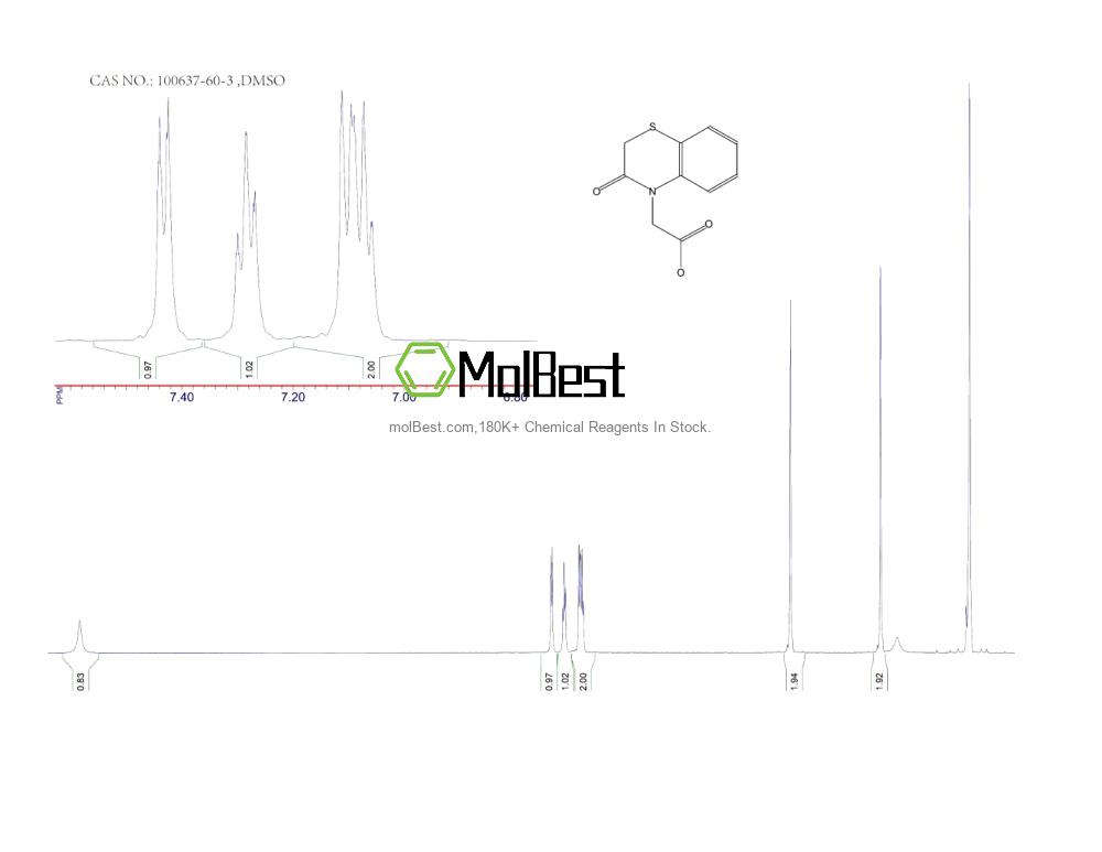 Physical sample testing spectrum (NMR) of 100637-60-3
