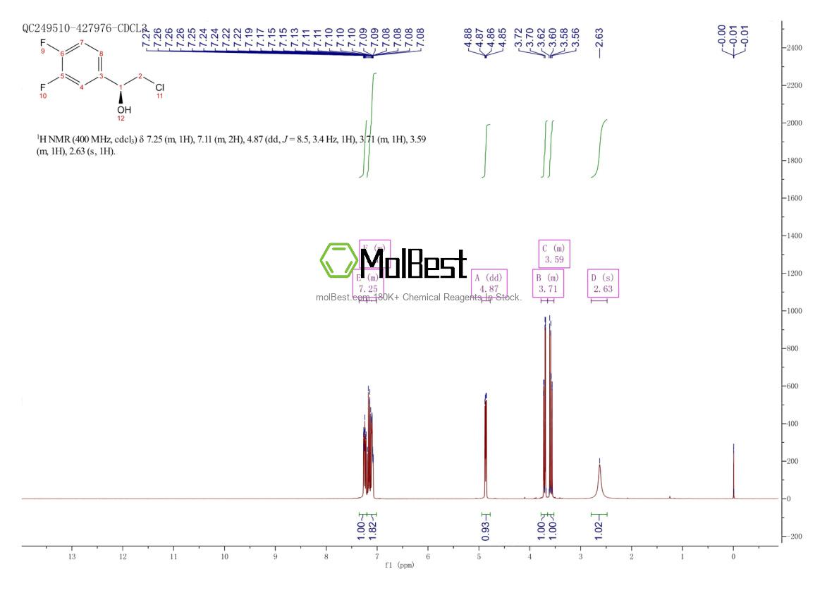 Physical sample testing spectrum (NMR) of 1006376-60-8