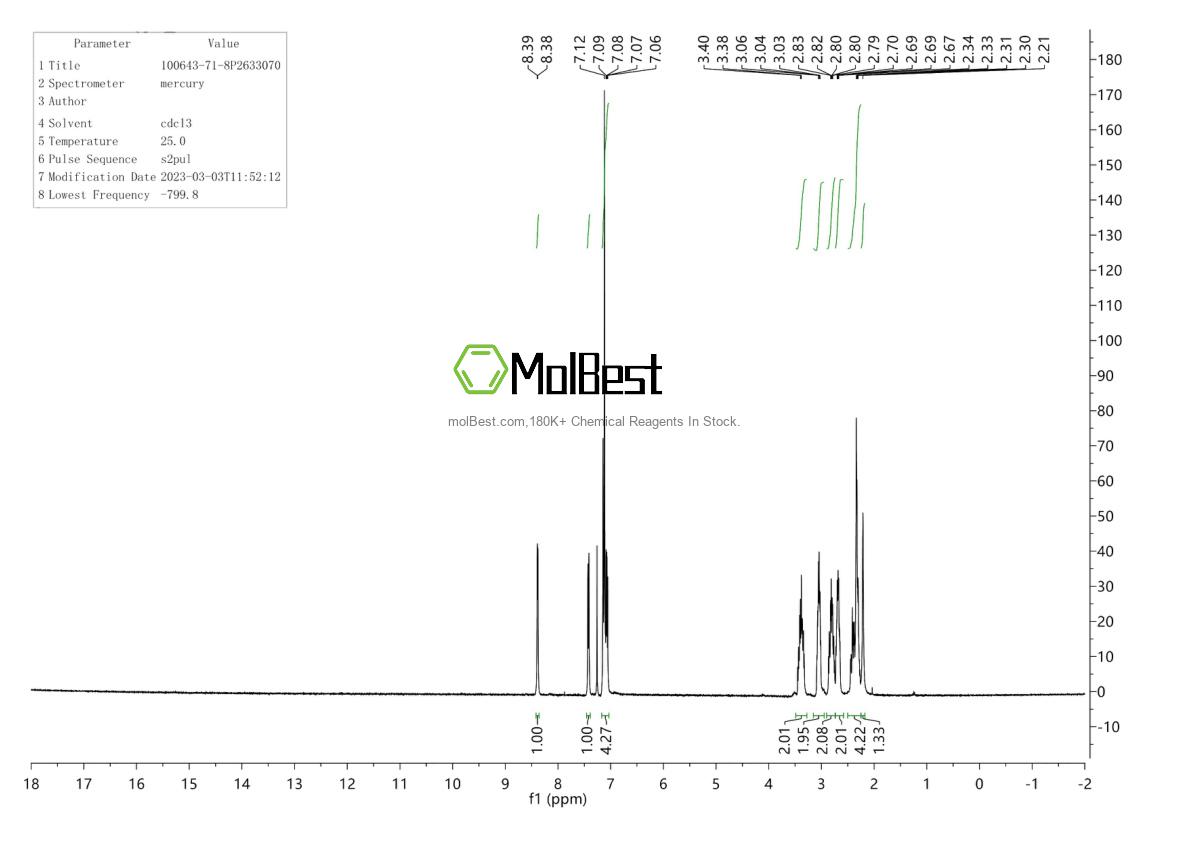 Physical sample testing spectrum (NMR) of 100643-71-8