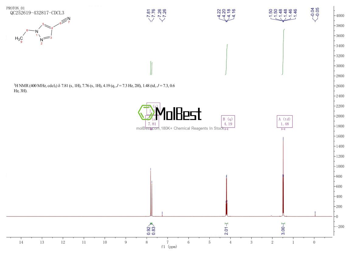 Physical sample testing spectrum (NMR) of 1006434-01-0