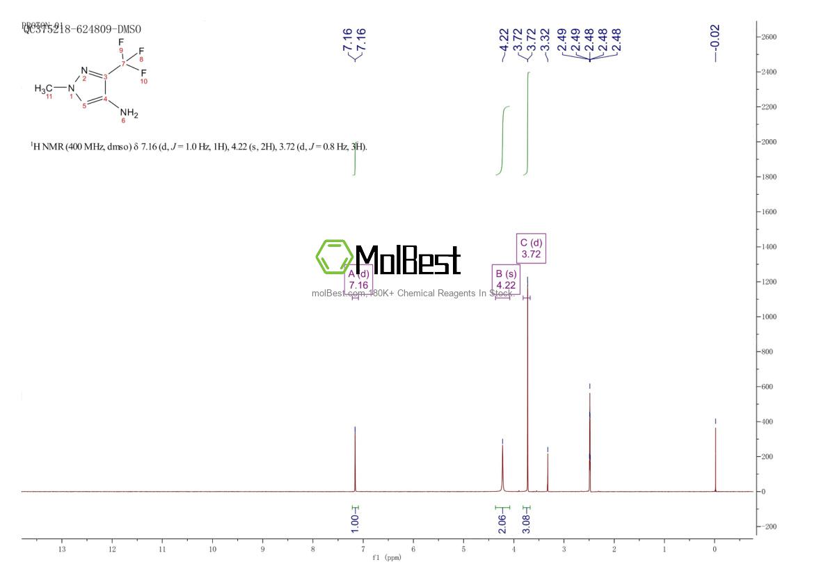 Physical sample testing spectrum (NMR) of 1006436-44-7