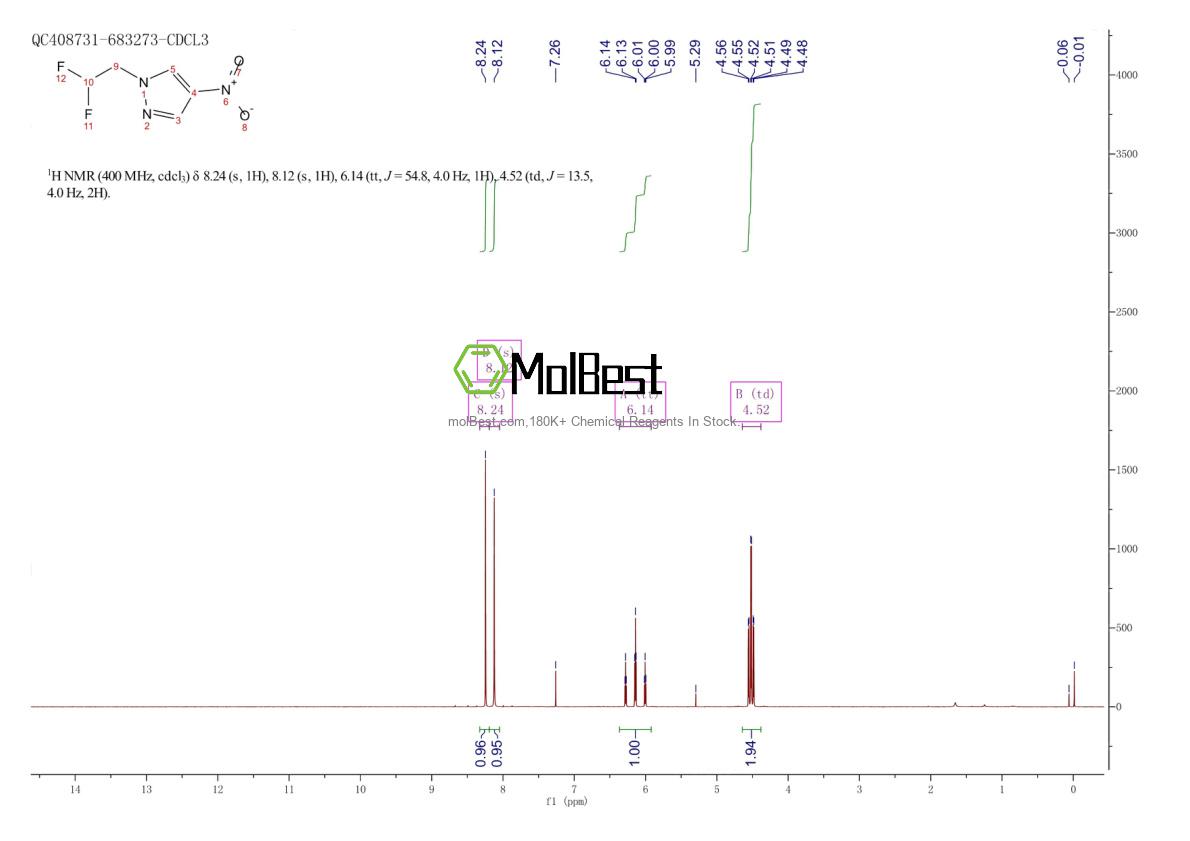 Physical sample testing spectrum (NMR) of 1006442-51-8