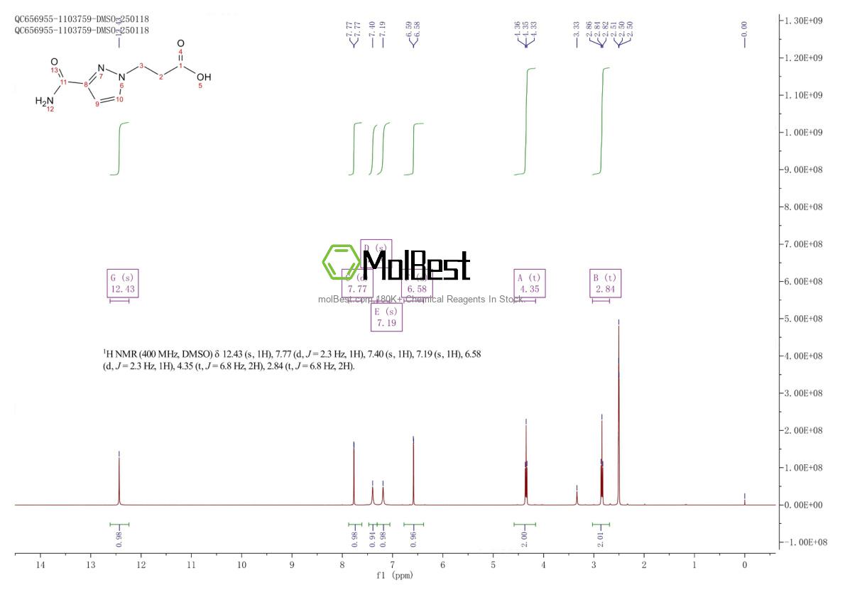 Physical sample testing spectrum (NMR) of 1006458-61-2