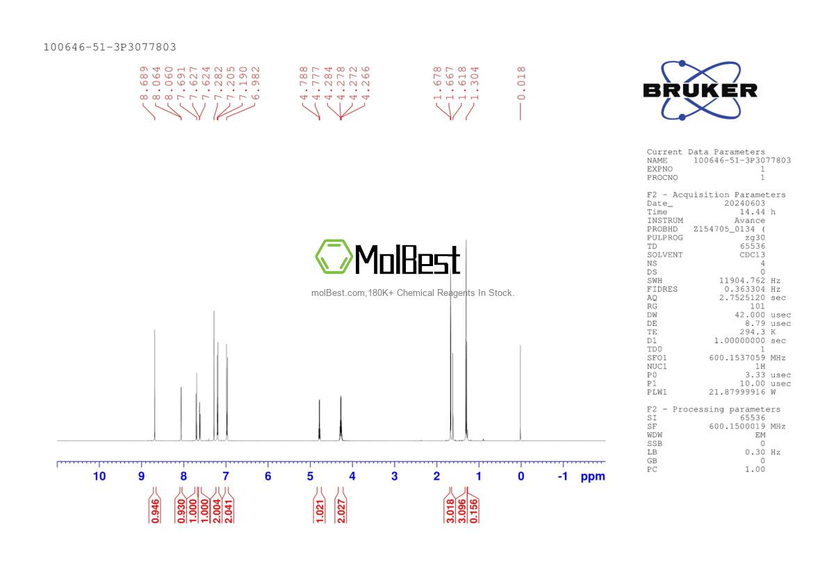Physical sample testing spectrum (NMR) of 100646-51-3