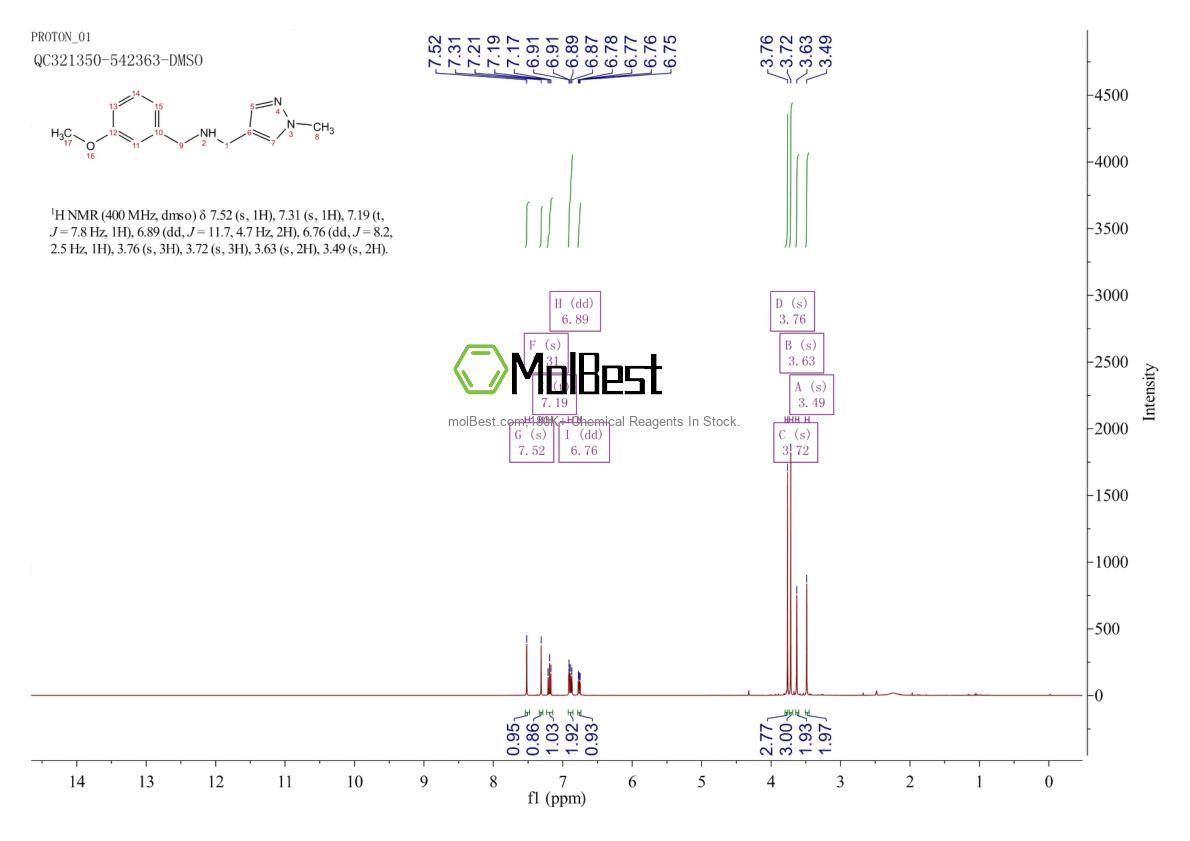 Physical sample testing spectrum (NMR) of 1006476-27-2