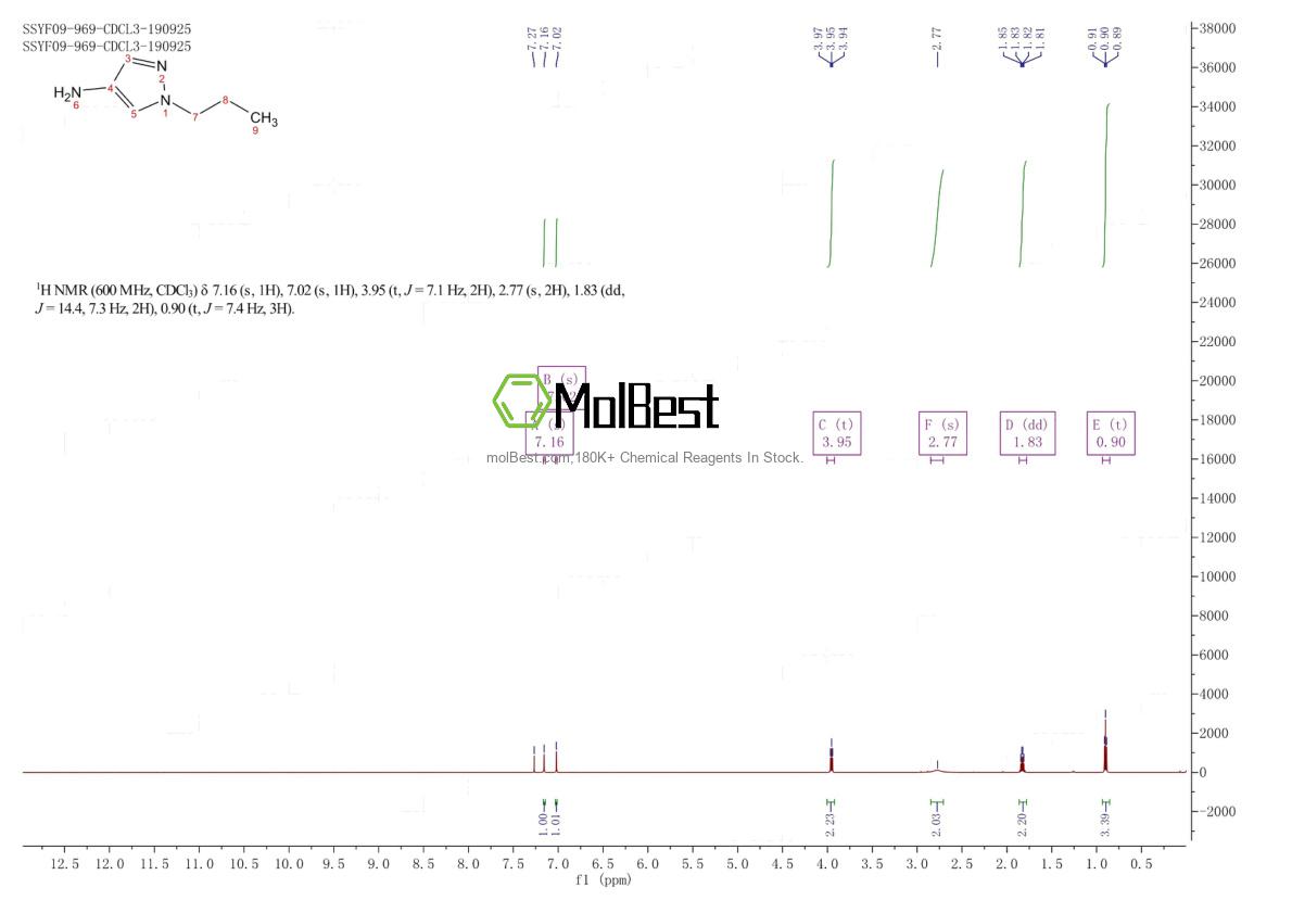 Physical sample testing spectrum (NMR) of 1006483-43-7